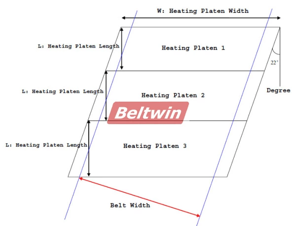Prensa de vulcanização a quente de bolsa de água para correias transportadoras de borracha DSLQ-II