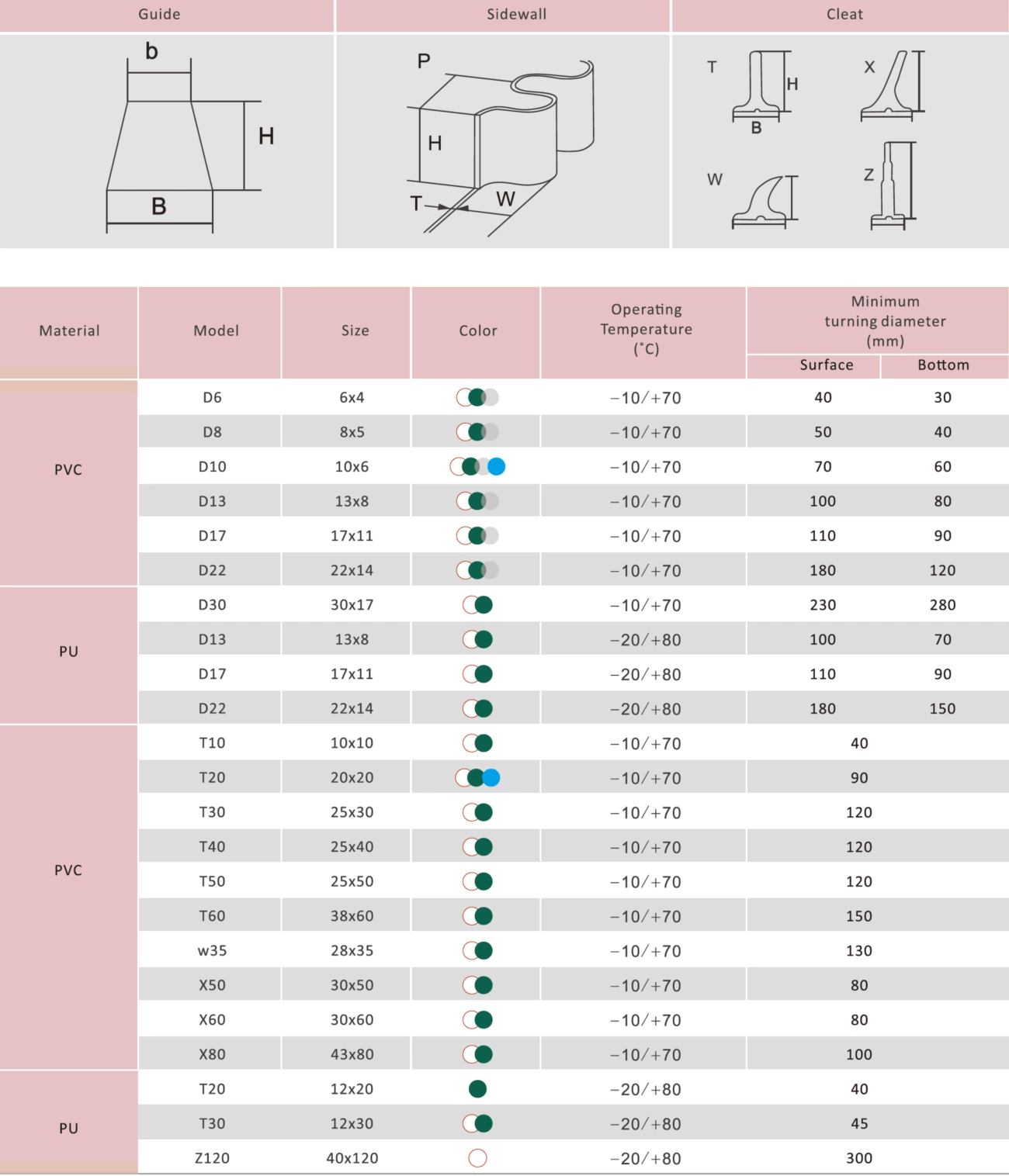 Máquina de soldar correia de alta frequência QA-1000 para guia em V/presilha/parede lateral de correia