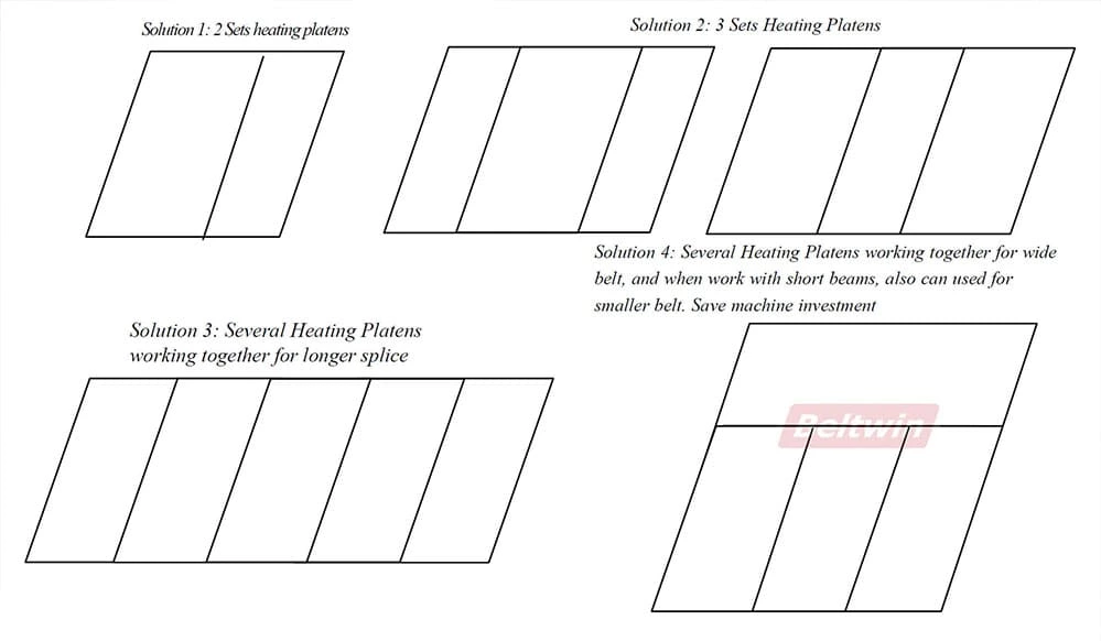Vulcanizador DSLQ-S de Segunda Geração | Prensa de Vulcanização para Correia Transportadora de Borracha