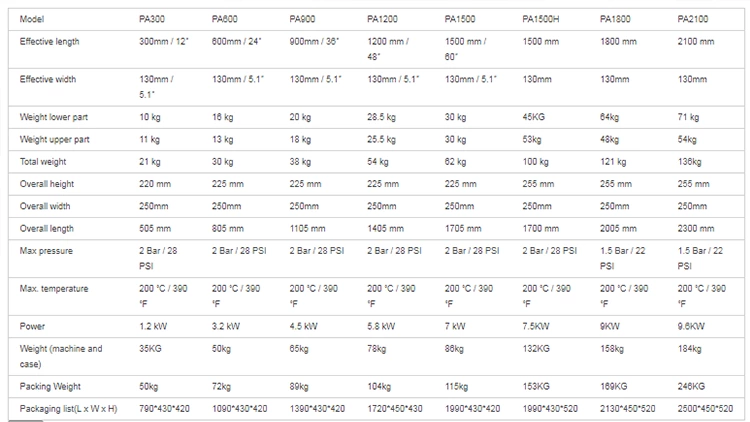 Prensa de emenda de correia de PU homogênea / prensa de emenda de correia Thermodrive