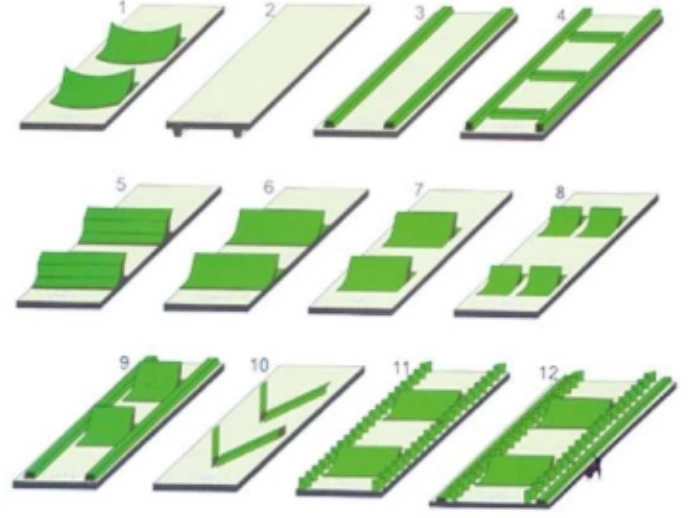 Grampo de PVC/PU/Parede Lateral/Guia