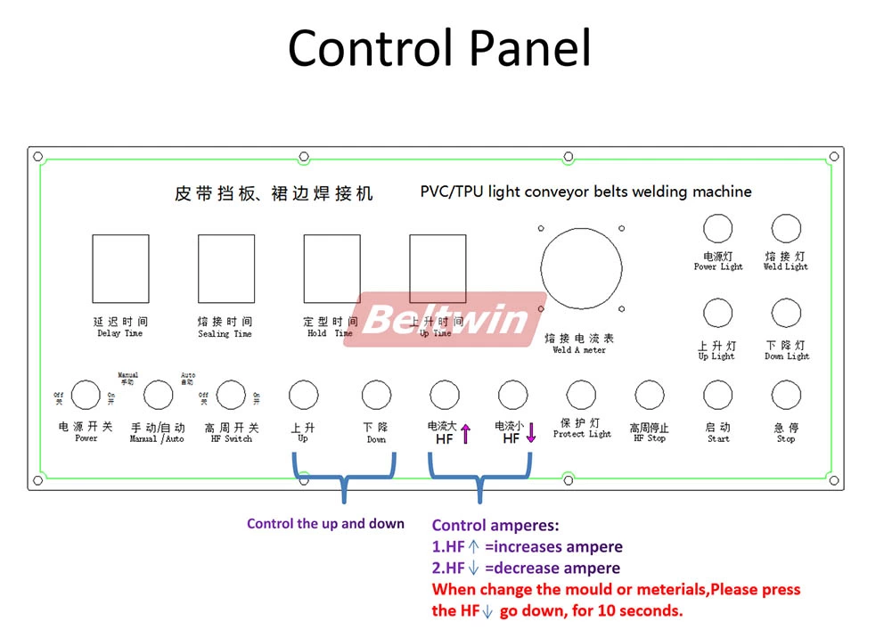 Máquina de soldadura de alta frequência QA-2000 para presilha de correia em PVC PU, guia em V, parede lateral