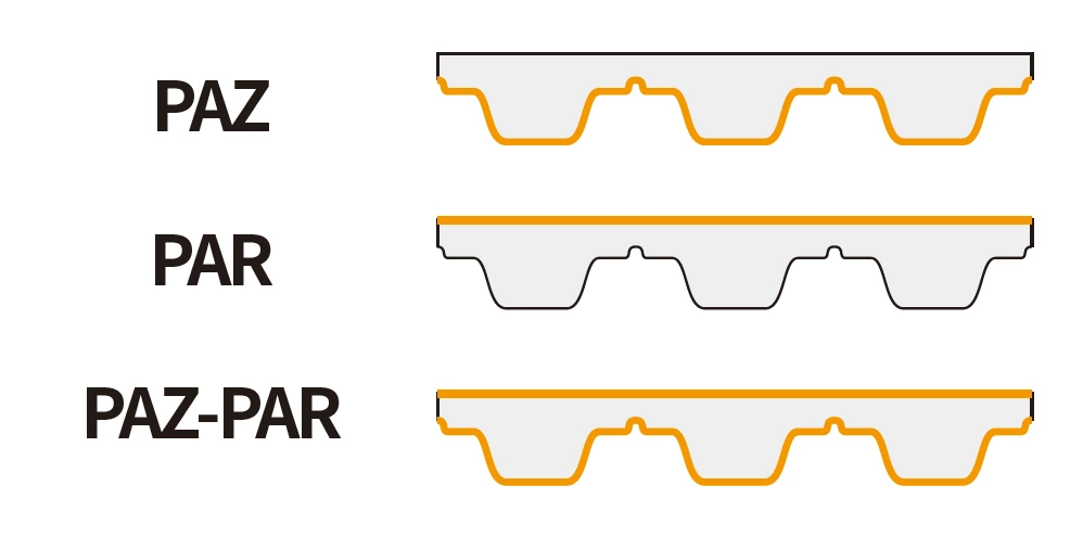 Cordões de Kevlar para correia dentada super largos 520/600/940/1500mm T10 PU
