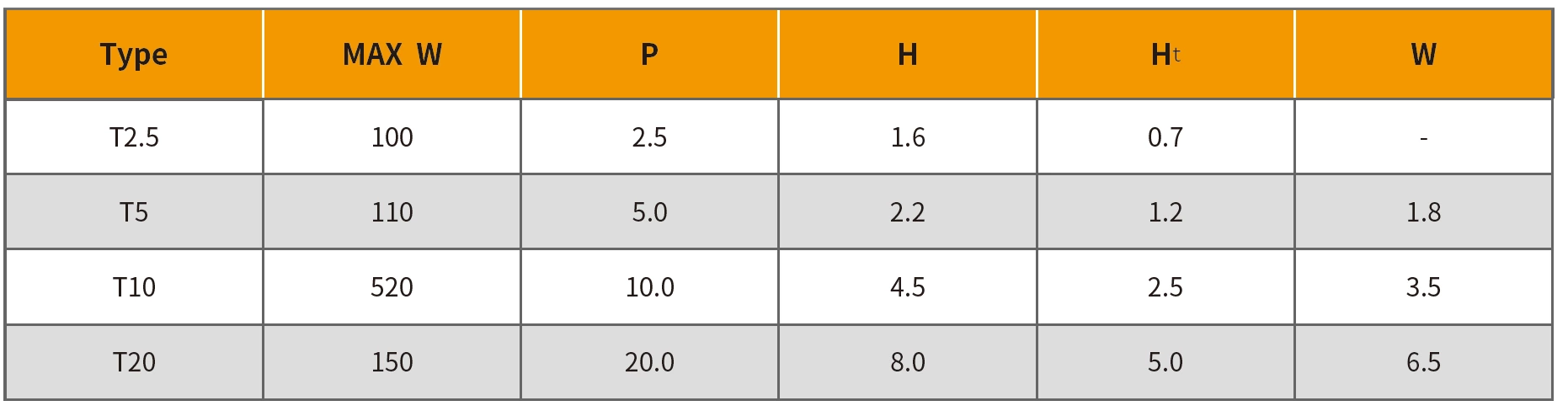 Cordões de Kevlar para correia dentada super largos 520/600/940/1500mm T10 PU